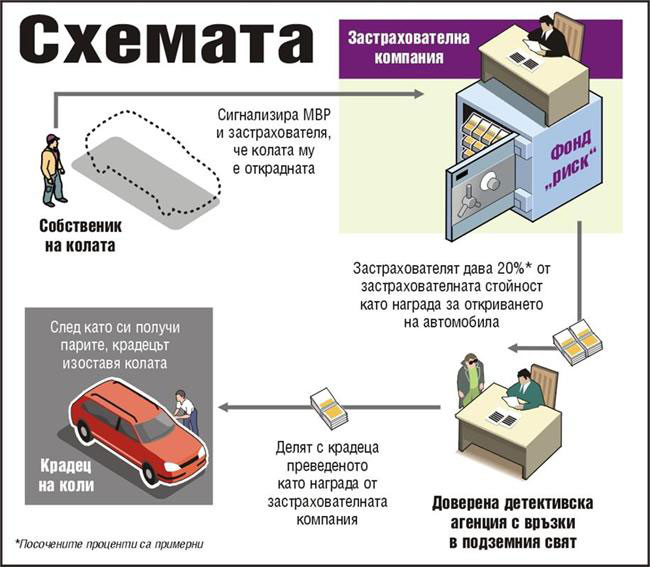 автокриминал в Болгарии